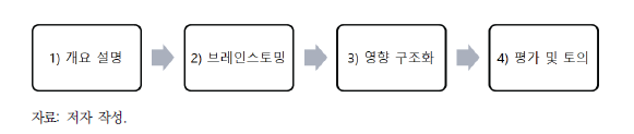 워크숍의 주요 운영 과정