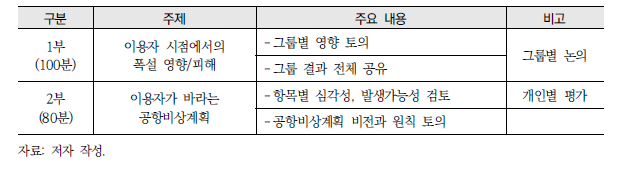 시범 워크숍 프로그램