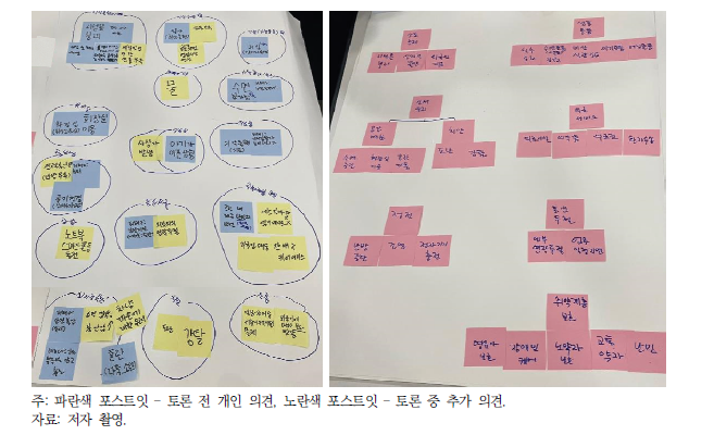 A조 구조화 결과(좌: 초기 조건, 우: 5일 지속조건 고려 항목 분류)