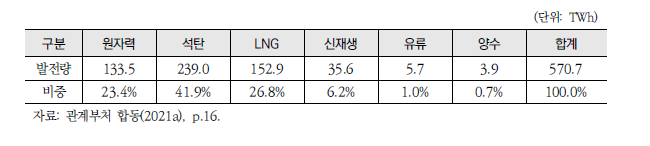 2018년 전원믹스 구성