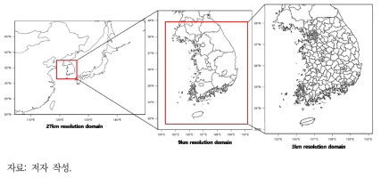 모델링 대상 영역