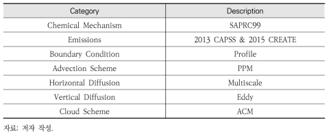 CMAQ 모델링 설계조건 및 물리옵션
