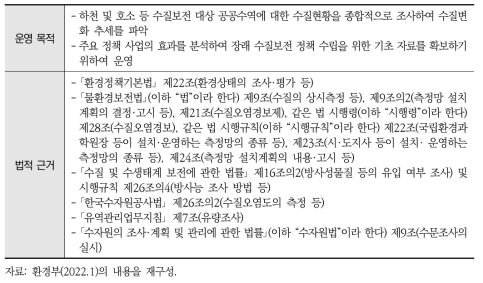 물환경측정망 목적과 법적 근거