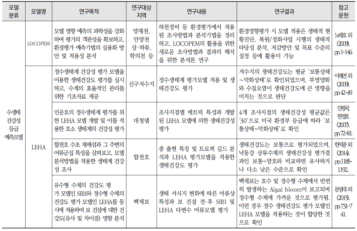 담수생태계-수질 예측모델을 적용한 국내외 연구사례 (계속)