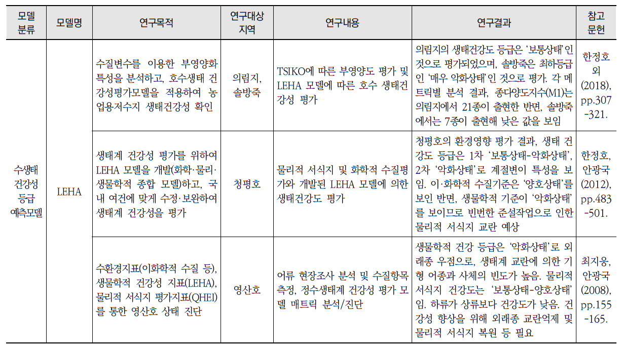 담수생태계-수질 예측모델을 적용한 국내외 연구사례 (계속)