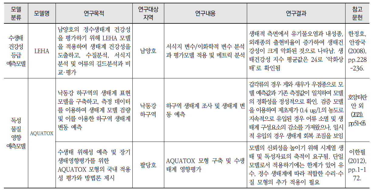 담수생태계-수질 예측모델을 적용한 국내외 연구사례 (계속)