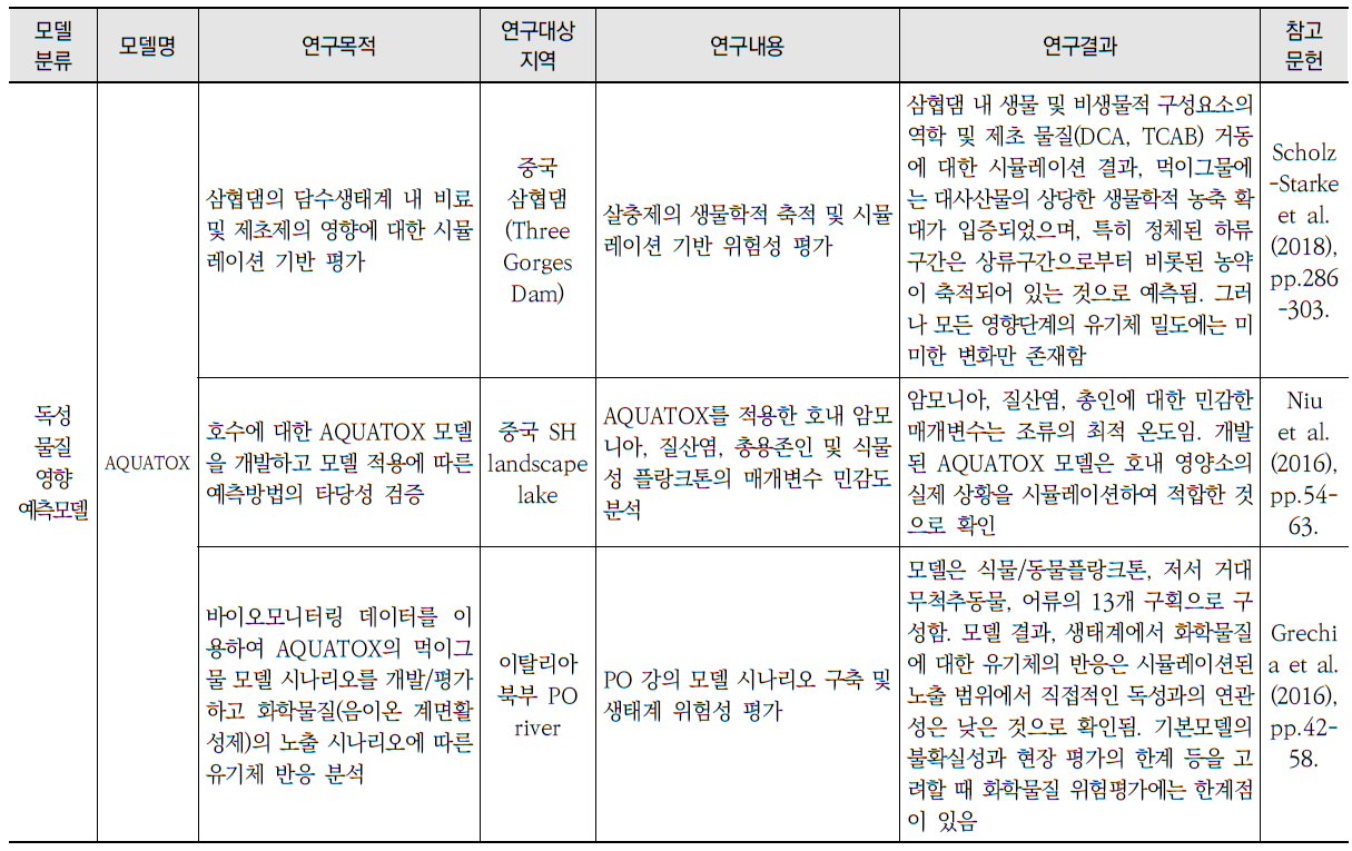 담수생태계-수질 예측모델을 적용한 국내외 연구사례 (계속)