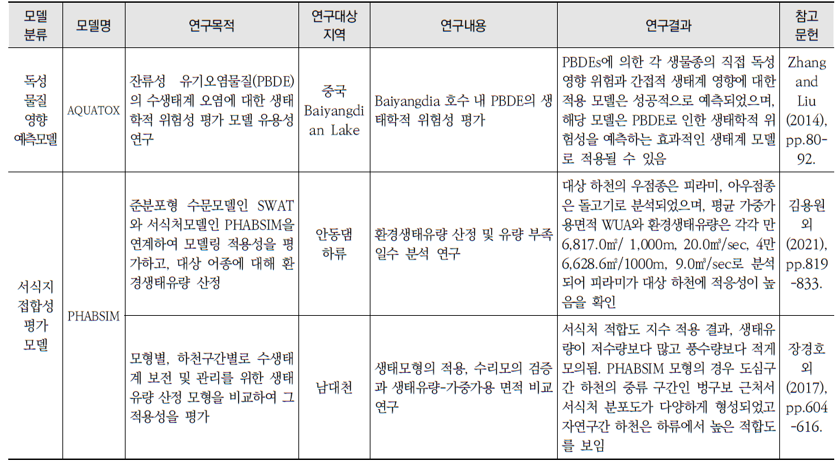 담수생태계-수질 예측모델을 적용한 국내외 연구사례 (계속)