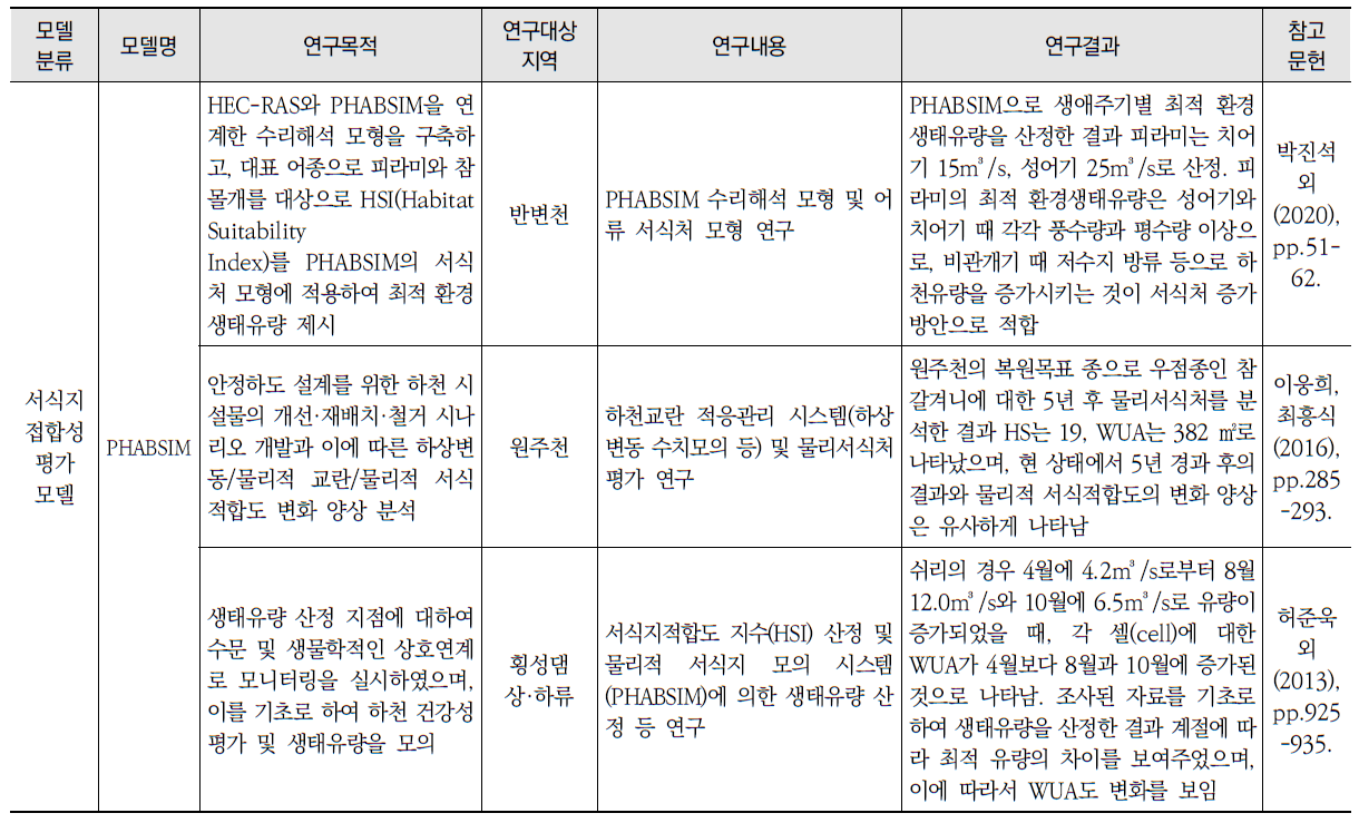 담수생태계-수질 예측모델을 적용한 국내외 연구사례 (계속)