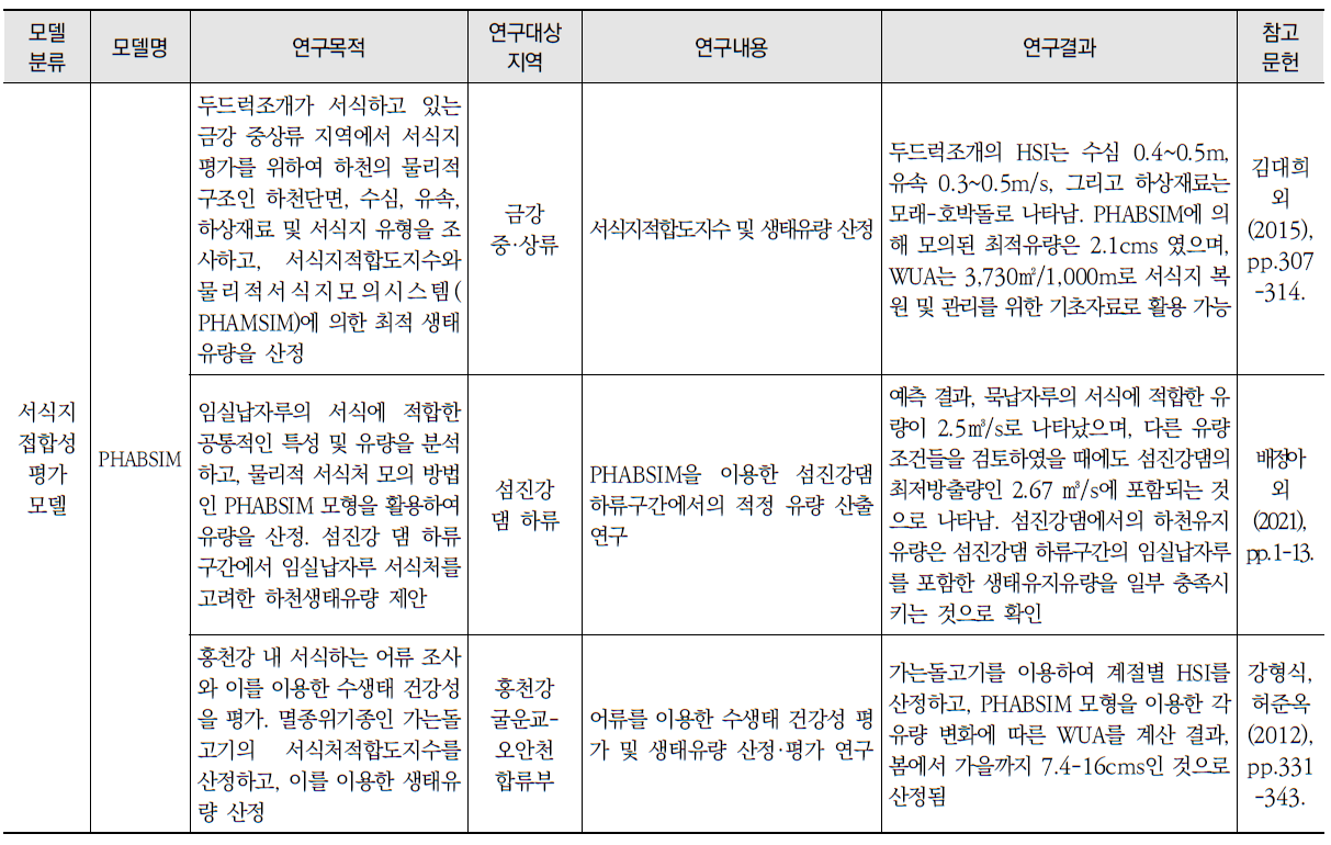 담수생태계-수질 예측모델을 적용한 국내외 연구사례 (계속)