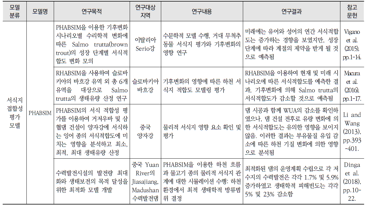 담수생태계-수질 예측모델을 적용한 국내외 연구사례 (계속)