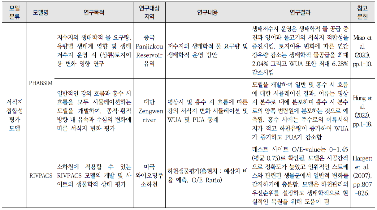 담수생태계-수질 예측모델을 적용한 국내외 연구사례 (계속)