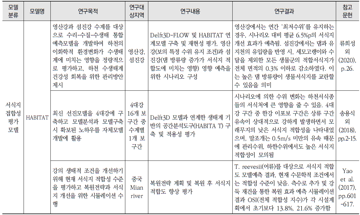 담수생태계-수질 예측모델을 적용한 국내외 연구사례 (계속)