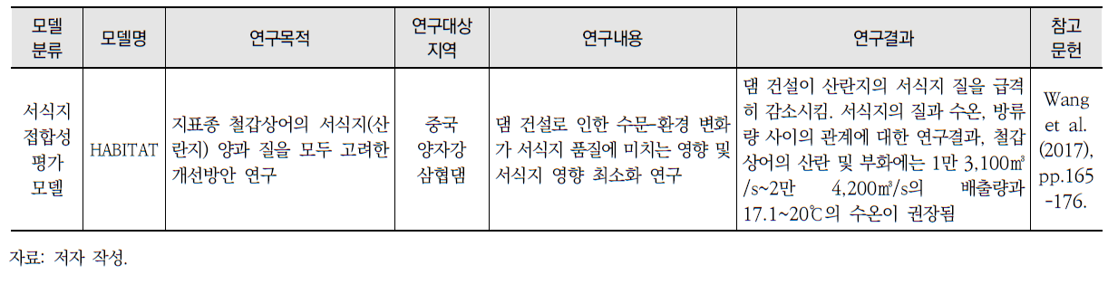 담수생태계-수질 예측모델을 적용한 국내외 연구사례 (계속)