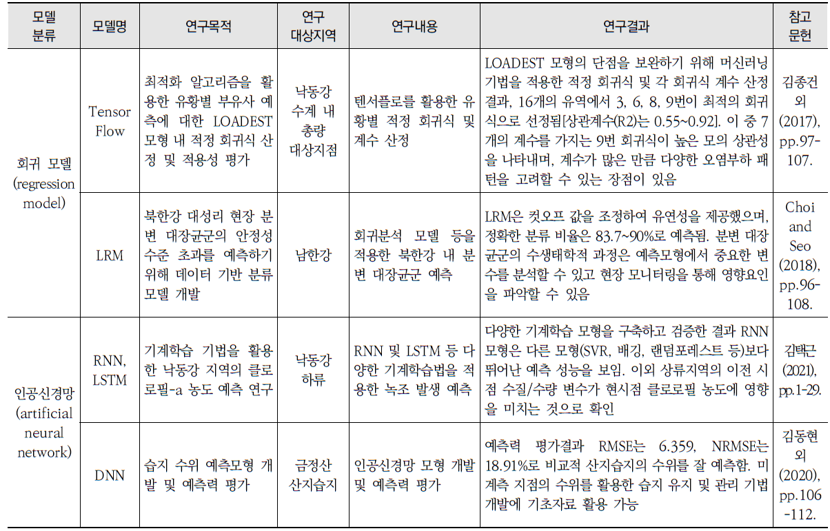 인공지능 기법을 이용한 담수 생태계-수질 예측 모델 적용사례 (계속)