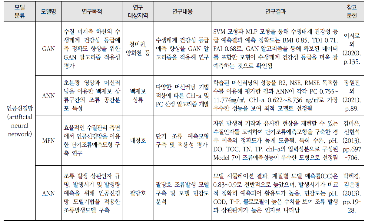 인공지능 기법을 이용한 담수 생태계-수질 예측 모델 적용사례 (계속)