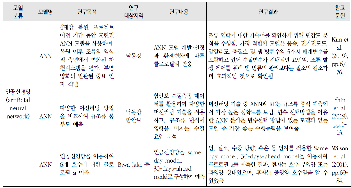 인공지능 기법을 이용한 담수 생태계-수질 예측 모델 적용사례 (계속)