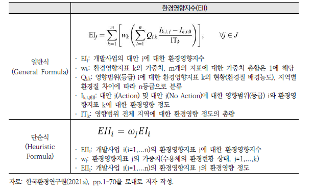 환경질지수 산정방식(일반식 및 단순식)