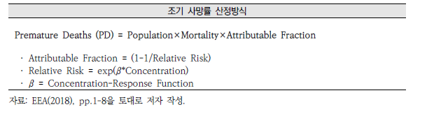 대기오염 조기 사망률 산정방식