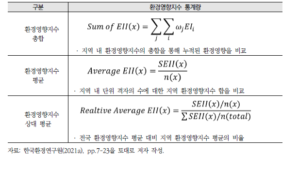 환경영향지수의 지역별 통계량 산정방식