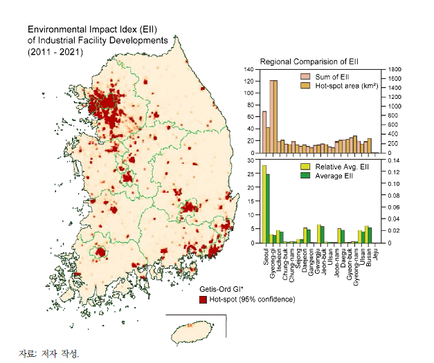 산업단지 개발사업의 환경영향지수의 지역별 비교