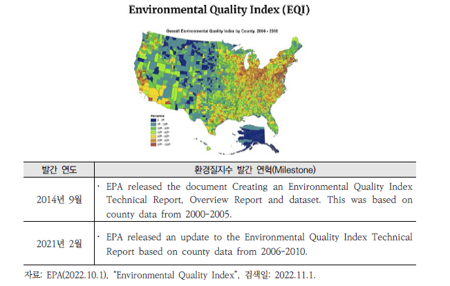 미국 EPA의 통합 환경질지수(EQI) 도면 및 발간 연혁