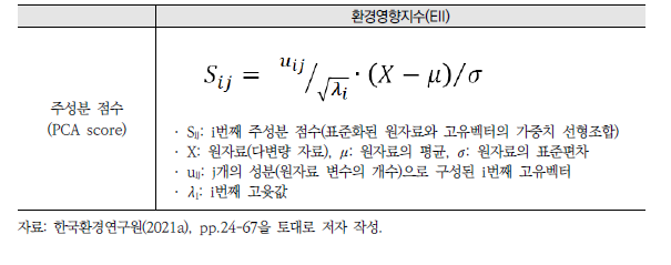 환경질지수 산정방식(주성분 점수)