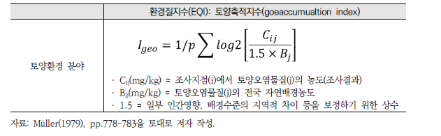 토양환경 분야의 환경질지수 산정방식(토양축적지수)