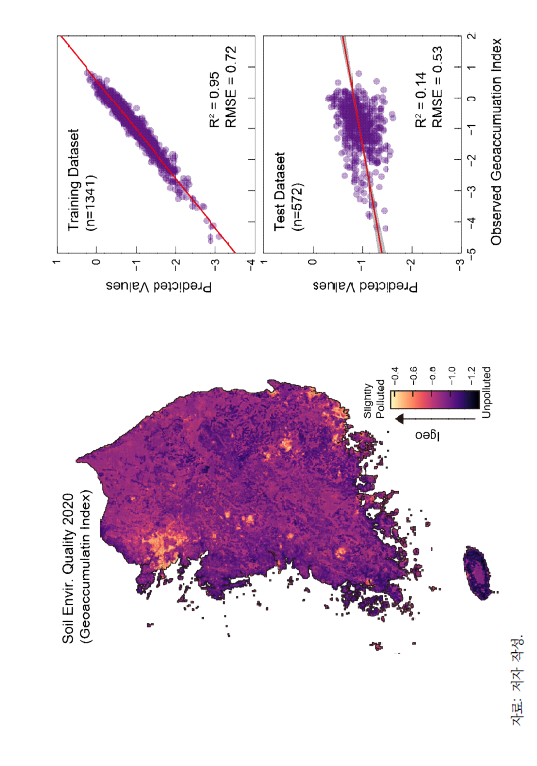 기계학습(회귀분석)을 통해 구축된 전국 규모의 토양환경 분야의 환경질지수 공간도면 및 예측 정확도