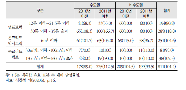 최종 유효 표본