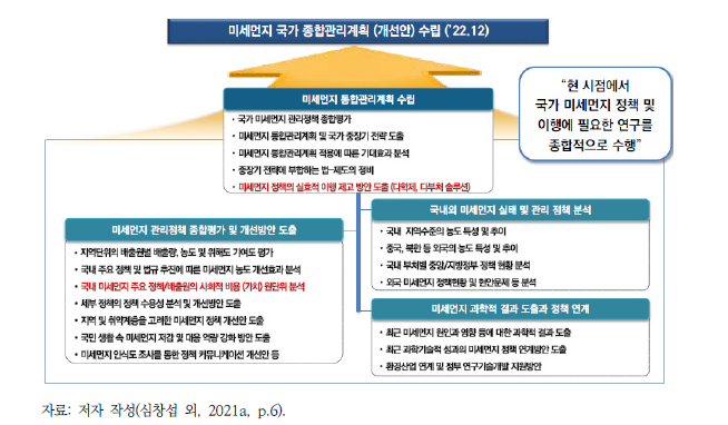 본 연구의 주요 내용 및 목표