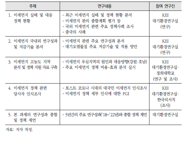 5차 연도(’22년)의 주요 연구내용