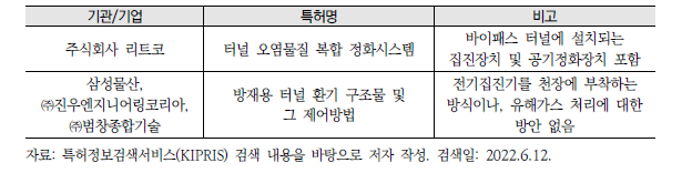 터널 오염물질 정화시스템 관련 기술