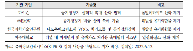 오염물질 제거를 위한 상온 산화 촉매 적용 기술