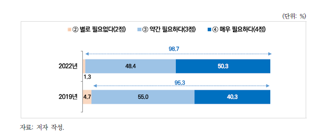 오존 농도 예보 필요성