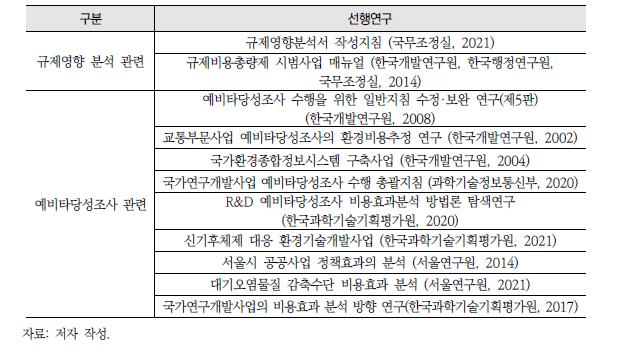 비용 항목 검토 선행연구 목록