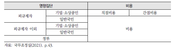 영향집단에 따른 비용 분류