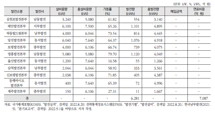 ‘미세먼지 다량배출사업장 배출허용기준 강화’ 정책의 감축비용 산정