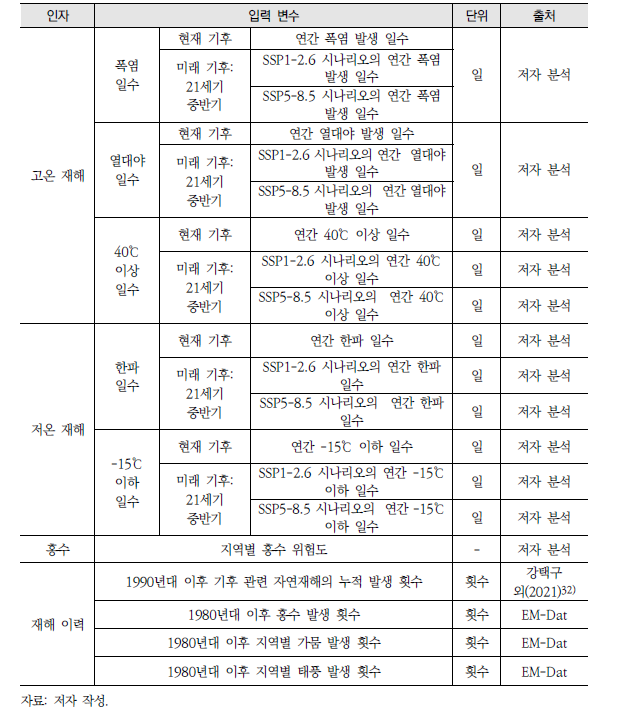 위해 부문의 입력 자료 체계