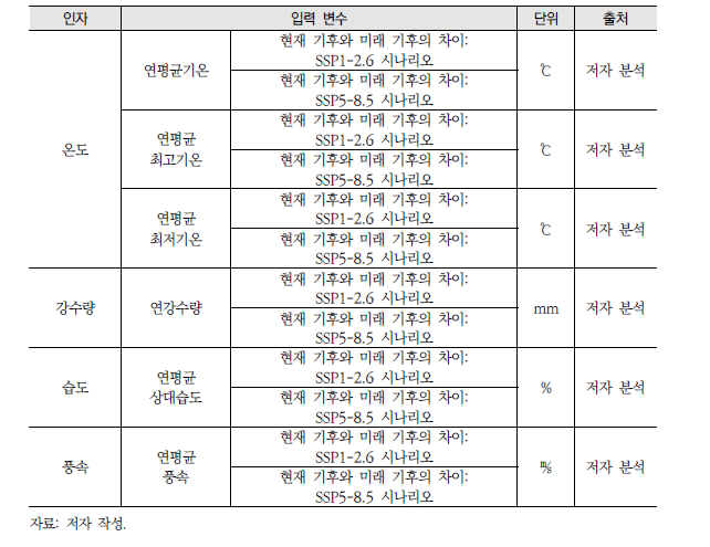 노출 부문의 자료 체계