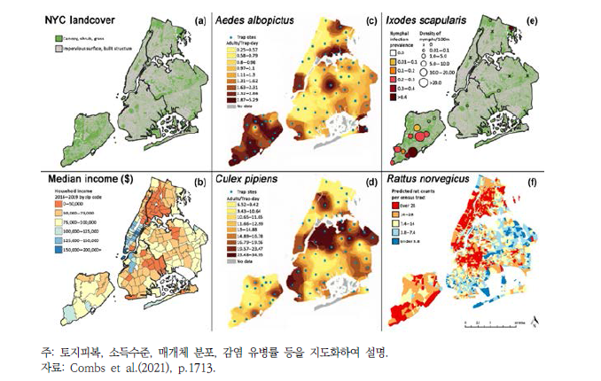 뉴욕시의 인수공통감염병에 대한 생태적 감염병학 설명
