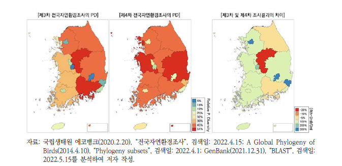 전국자연환경조사 결과의 광역시도별 계통적 다양성(PD) 평가결과 현황 및 변화율