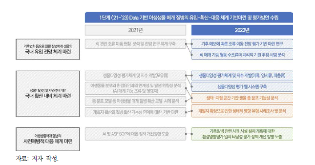 연구 세부추진 체계도