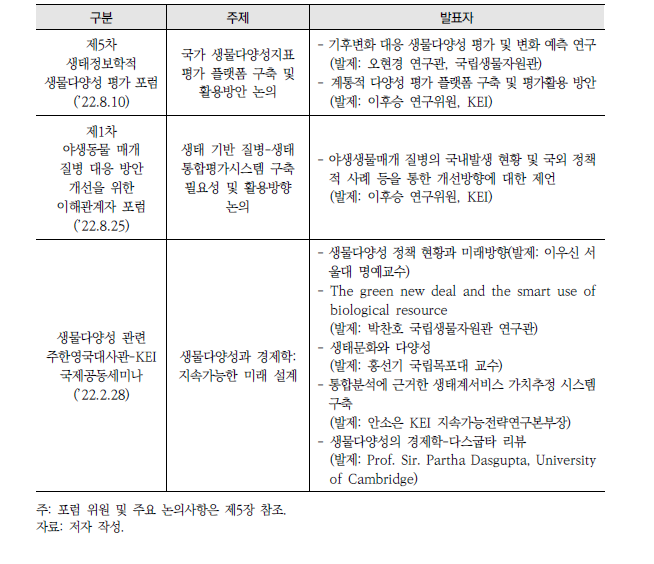 거버넌스 마련을 위한 전문가 및 이해관계자 포럼 및 국제세미나 주제