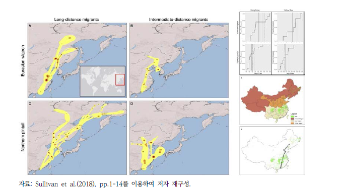 철새 이동성을 고려한 조류인플루엔자 대응기반 연구사례