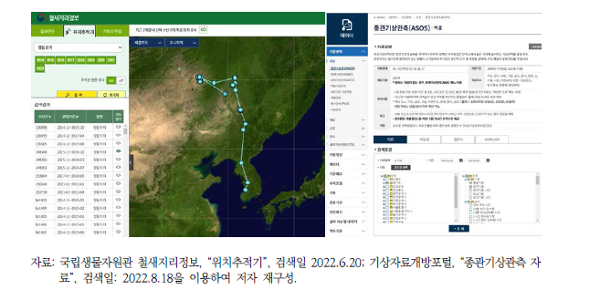 철새지리정보 추적 자료(왼쪽) 및 기상자료개방포털 ASOS 자료(오른쪽) 예시