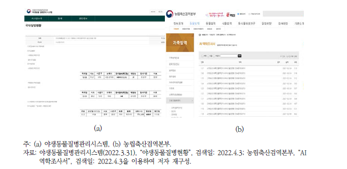 조류인플루엔자 발생 현황에 대한 국가정보 플랫폼 예시