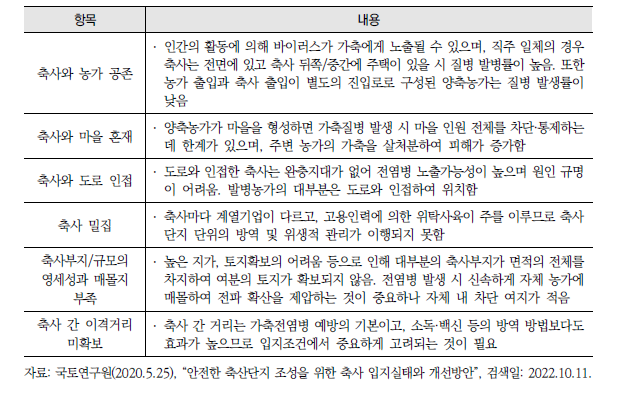 축산농가의 전통입지와 사육 형태의 문제점