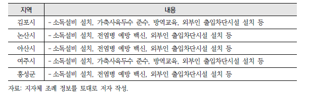 전염병 예방 관련 조례 사항