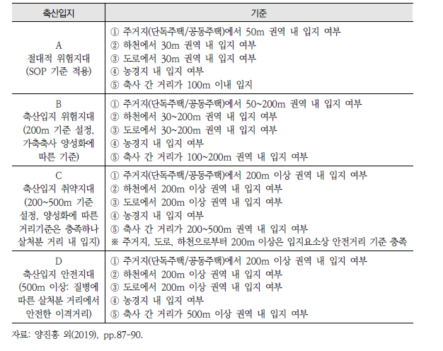 가축사육시설의 위험성 판단기준